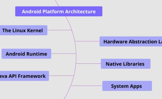 Android Platform Architecture